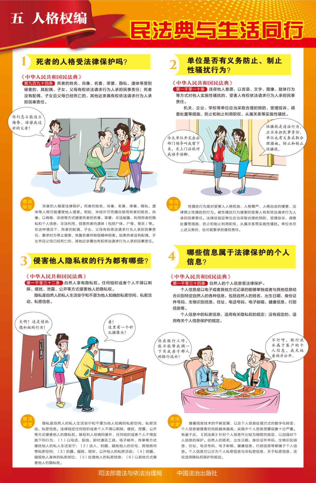 5人格权编 挂图(1).png